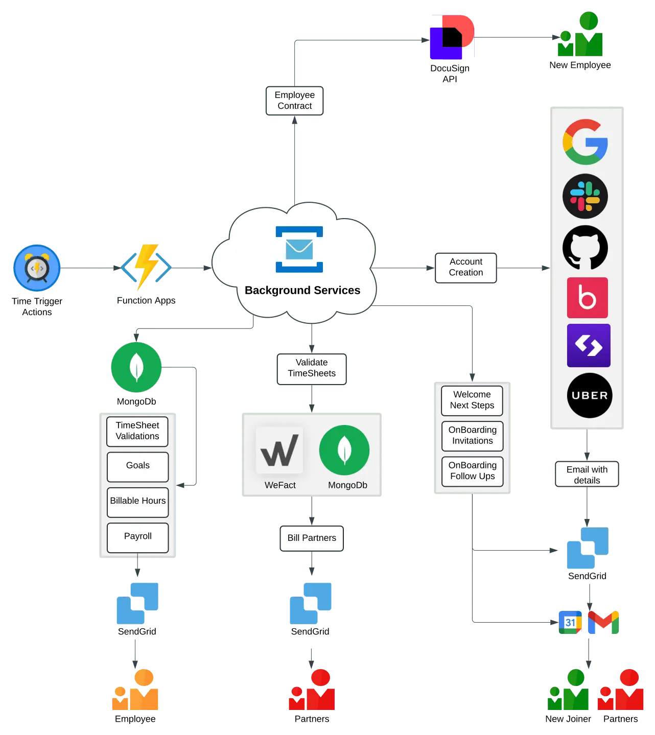 25Friday Background Services