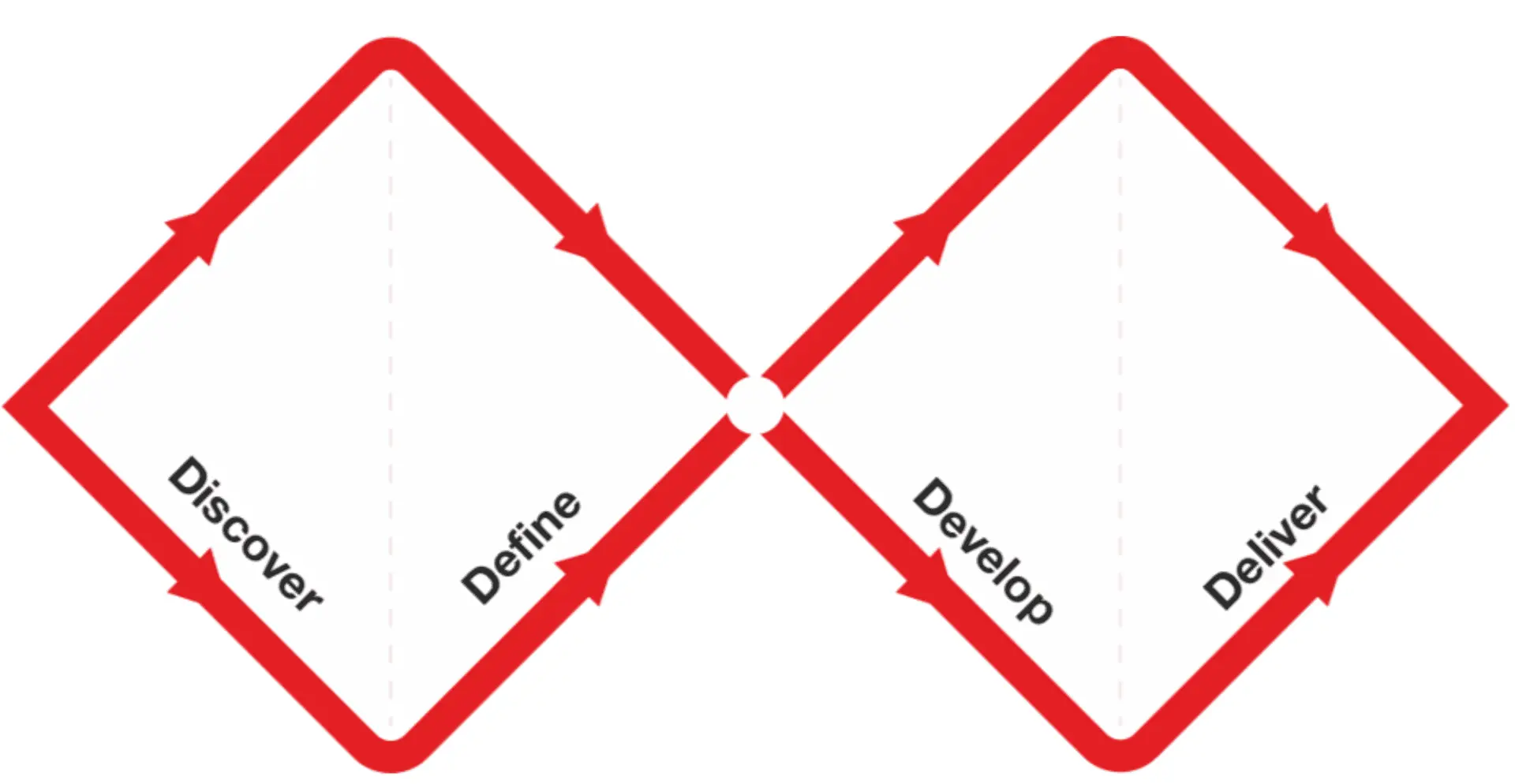 Double Diamond Framework