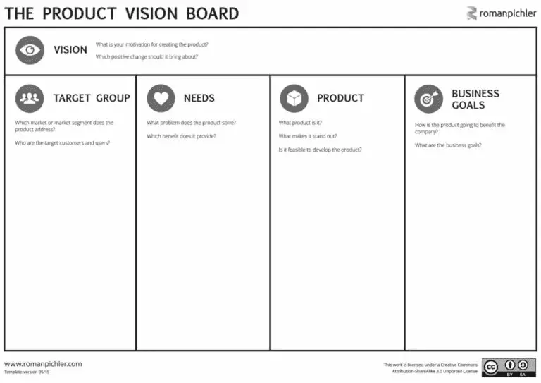 Product Vision Board