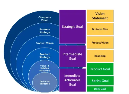 Product Vision Canvas